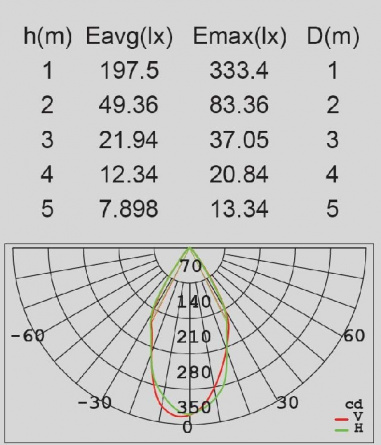 Прожектор уличный  W6157 Gr фото 3